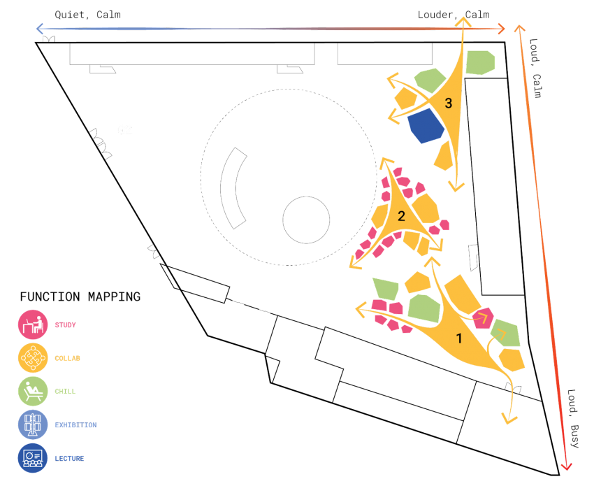 Bend siteanalysis.png